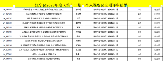 个人课题